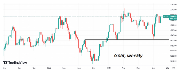 Стоимость нефти Brent активно снижается уже 4 недели подряд